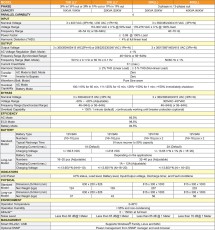 Online UPS 20 KVA 3P/3P Dimnsions 630×250×826